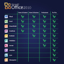 Microsoft Office 2010 Professional Plus KEY